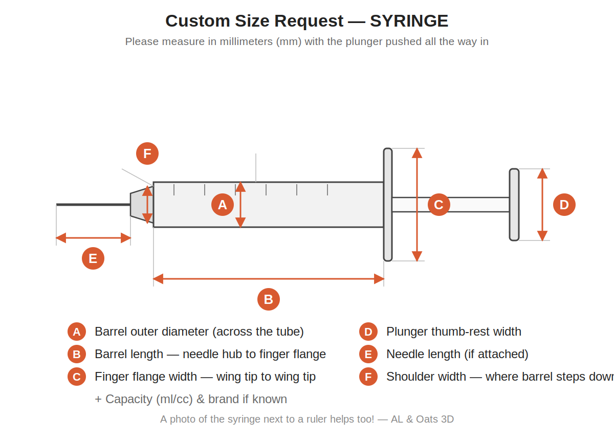 Syringe diagram showing measurements A through F: A barrel outer diameter, B barrel length from needle hub to finger flange, C finger flange width wing tip to wing tip, D plunger thumb-rest width, E needle length, F shoulder width where the barrel steps down.
