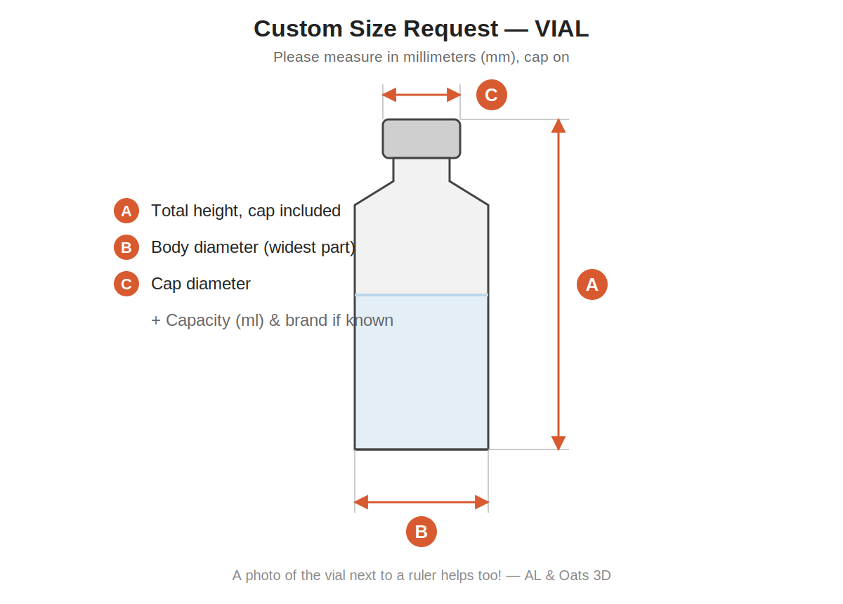 Vial diagram showing measurements A through C: A total height with cap included, B body diameter at the widest part, C cap diameter.